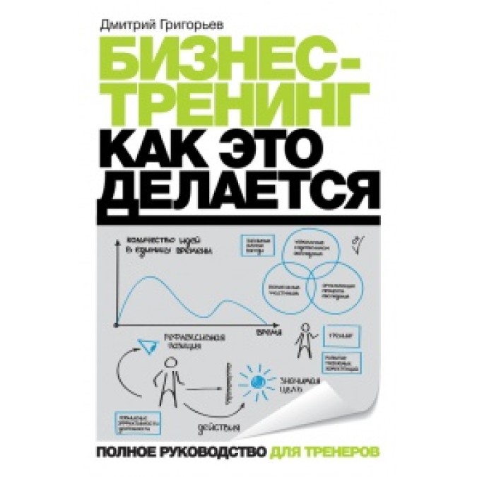 Бізнес-тренінг: як це робиться. Григорєв Д.